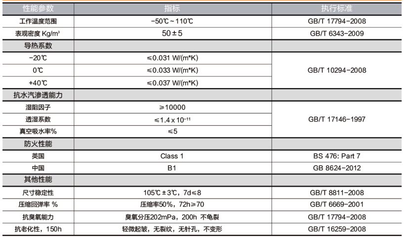 技术参数 技术参数